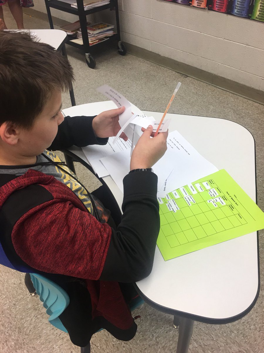 HCPSSummerLearn's tweet photo. Reviewing parts of speech...becoming better writers! #summerlearning #futurenovelists #STEAMintoAcademicsSummerCamp @hcps_va @NewHeightsInfo @STEM_HenryCoVA @MHCAfter3 https://t.co/tKcsW8W2oo