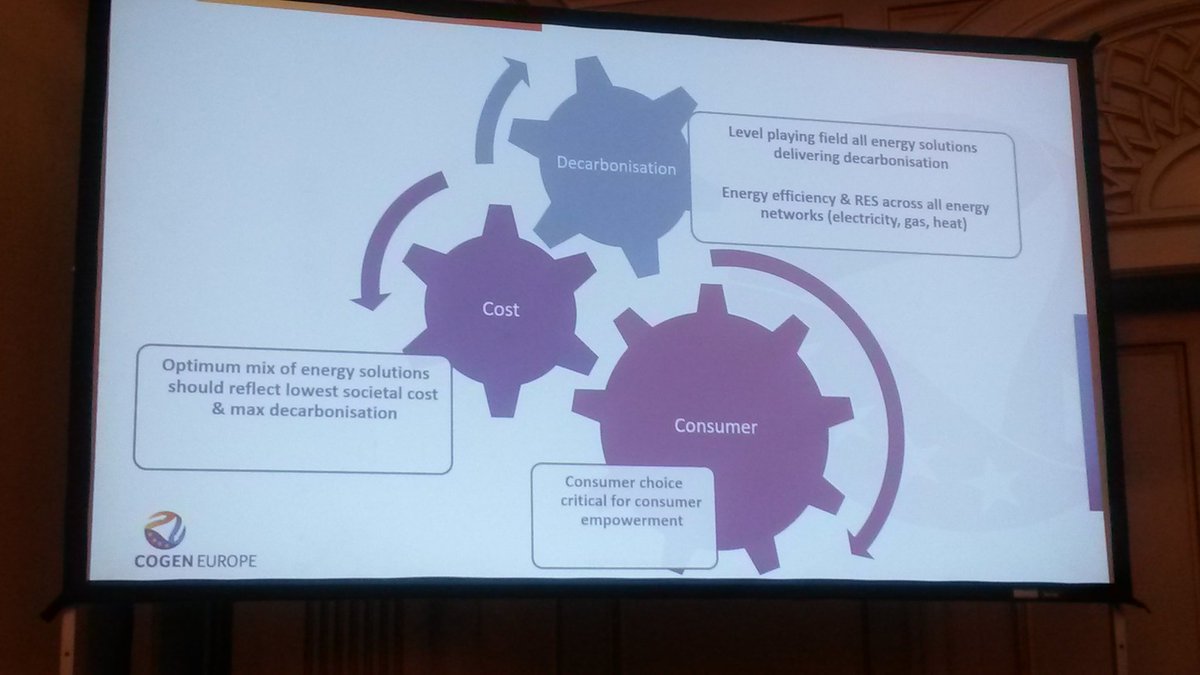 COGENEurope's tweet photo. Mike Small shares #fuelcell micro-#CHP vision to empower consumers and support the grids higher shares of #RES and extra electricity demand from #heatpumps #EVs at #ThePowerofHeat @PACEmCHP @mikebdr https://t.co/KGIL3QEap8