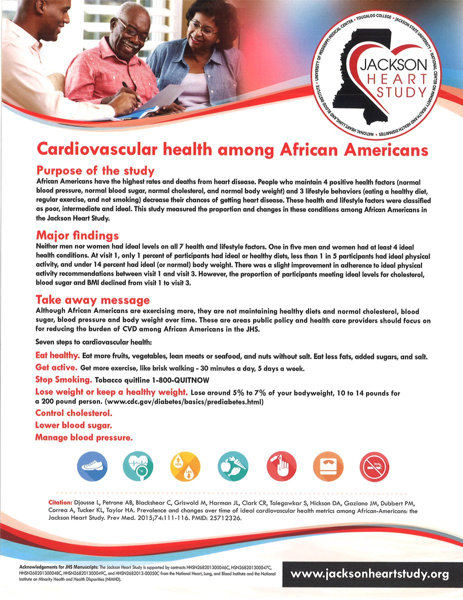 Cardiovascular Health among African Americans Lay Summary
