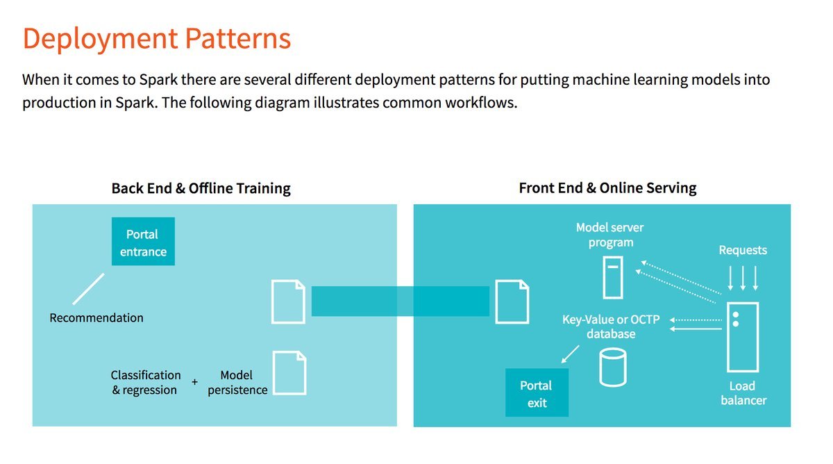 gp_pulipaka's tweet photo. Databricks Unveils MLFlow to Simplify Machine Learning Lifecycle. #BigData #MachineLearning #DataScience #AI #Python #RStats #Java #JavaScript #EclairJS #ReactJS #VueJS #Clojure #Hadoop #ApacheSpark #SQL #NoSQL #GeoSpatial #GIS #Analytics
https://t.co/TDGao3uuyy https://t.co/TlyqzvqKZn