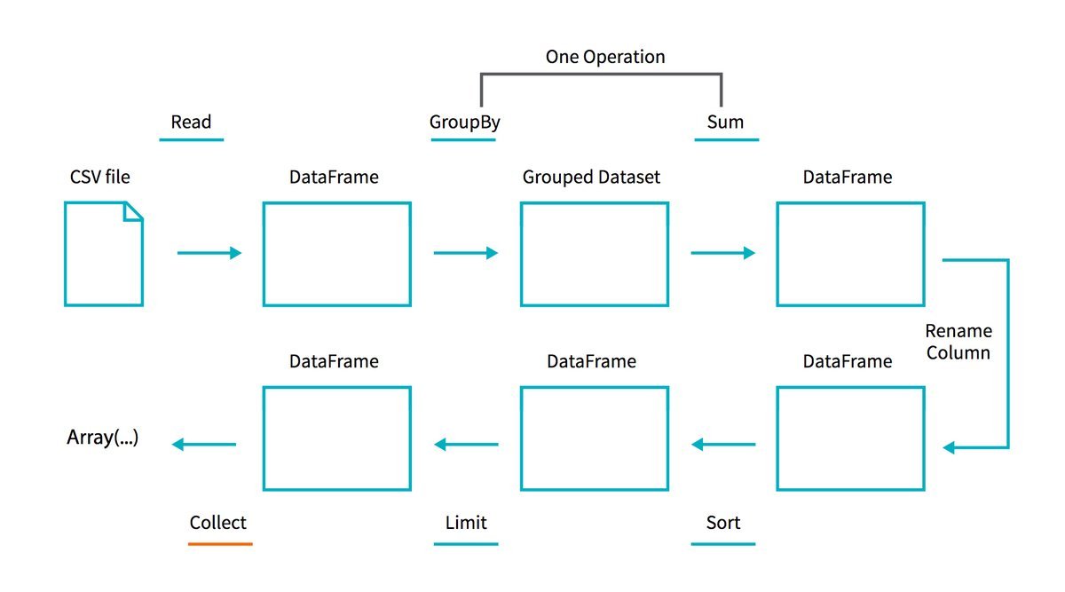 gp_pulipaka's tweet photo. Databricks Unveils MLFlow to Simplify Machine Learning Lifecycle. #BigData #MachineLearning #DataScience #AI #Python #RStats #Java #JavaScript #EclairJS #ReactJS #VueJS #Clojure #Hadoop #ApacheSpark #SQL #NoSQL #GeoSpatial #GIS #Analytics
https://t.co/TDGao3uuyy https://t.co/TlyqzvqKZn