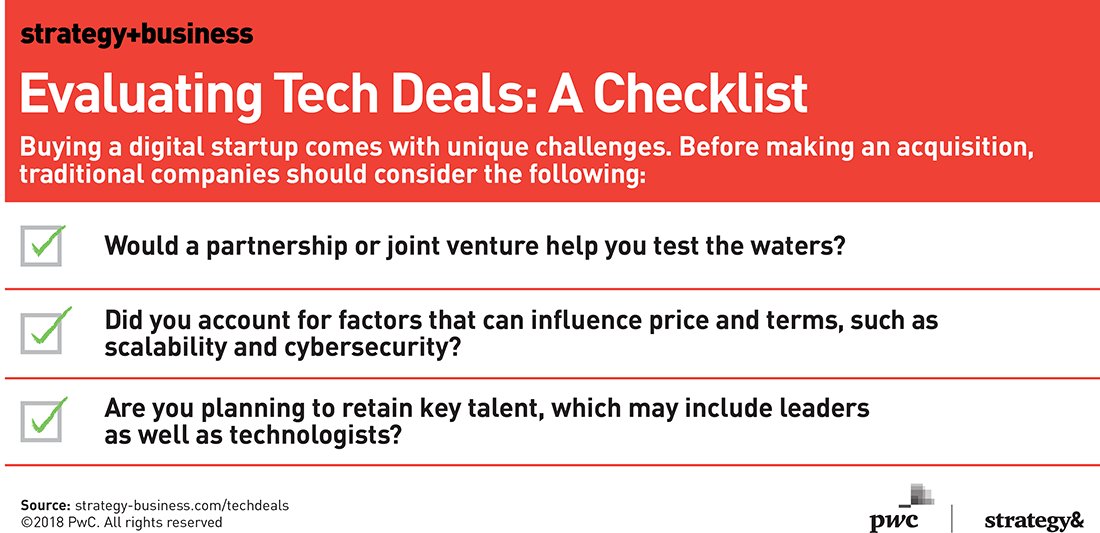 A guide to help non-tech companies weigh the unique challenges of buying a digital startup. <a href="/stratandbiz/">strategy+business</a> sb.stratbz.to/uJTIKbF #PwCDeals #MnA