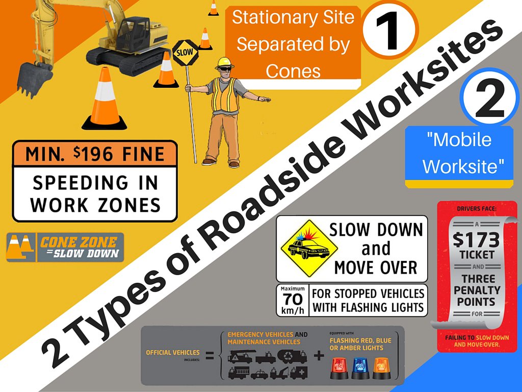 Ongoing bridge work on #BCHWY1 East and West for both Revelstoke and Golden. Expect delays and single alternating traffic. Please obey all traffic signs and traffic control people.  #ConeZoneBC #Area12   <a href="/DriveBC/">DriveBC</a>