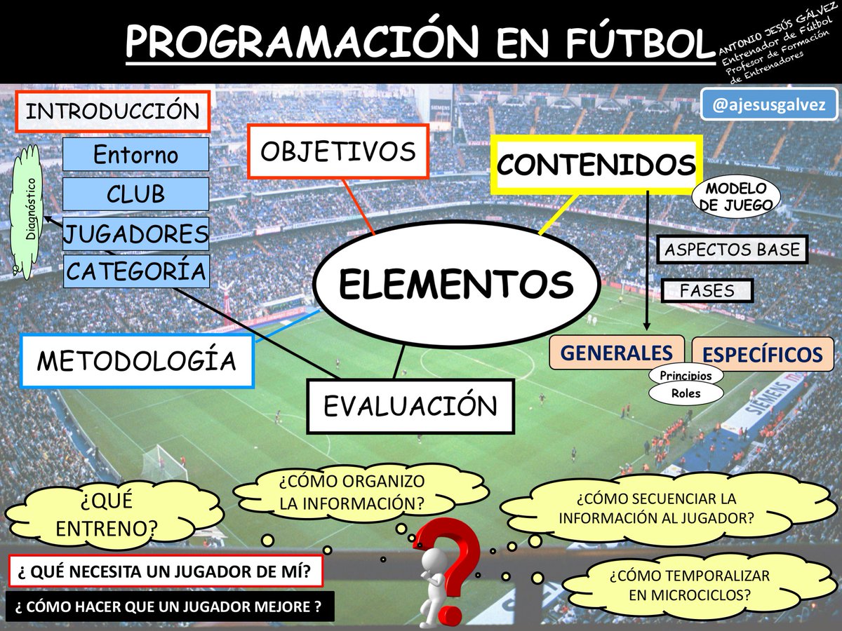 ajesusgalvez's tweet photo. Terminar una ponencia en @cedifa y sentir que mis 15 años de dudas y avances en los banquillos sirven a otros para ordenar sus propias ideas tácticas o metodológicas tiene un valor incalculable.
Ponencia: PLANIFICAR Y PROGRAMAR EN FÚTBOL. Visión TACTICA por CONTENIDOS https://t.co/HqOVkj54Fv