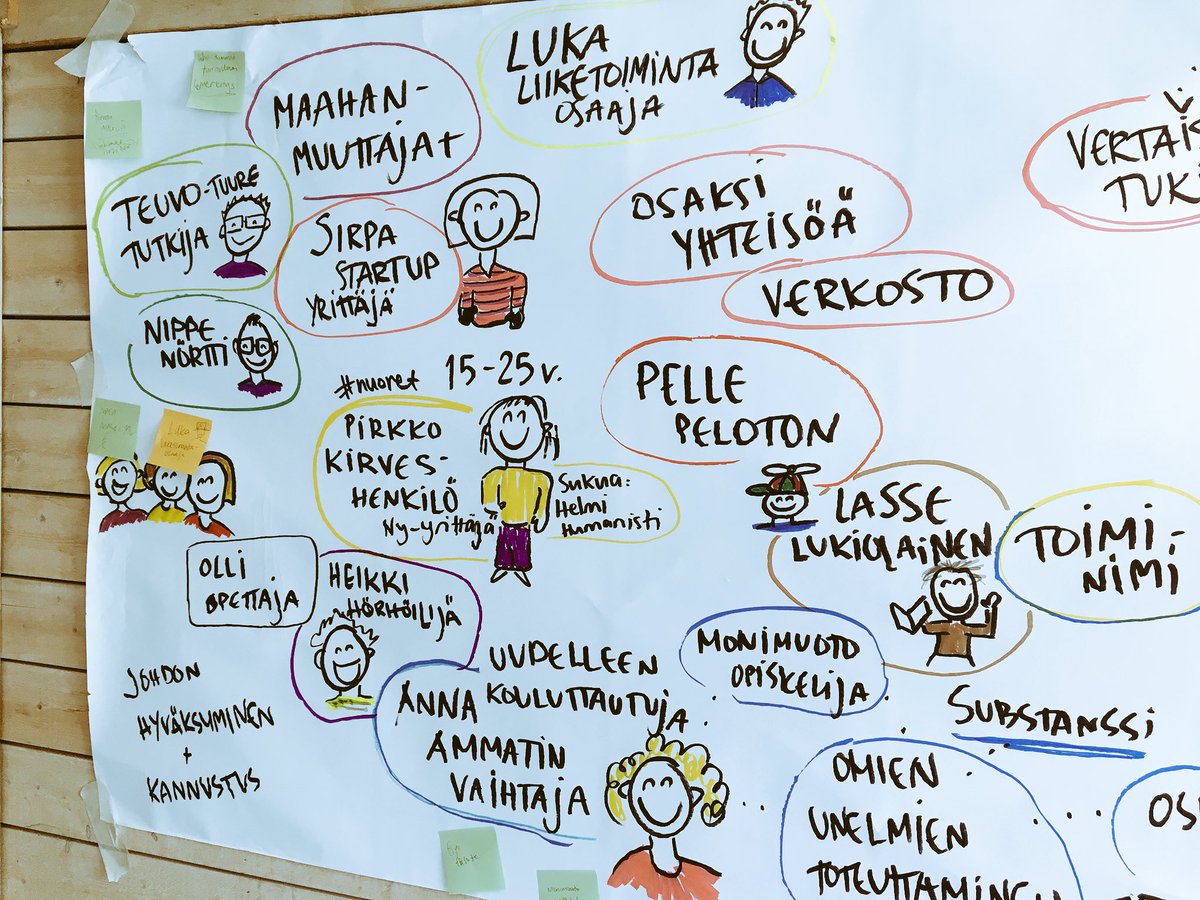 susalminen's tweet photo. CoCampus-leirillä modataan näille asiakastyypeille yrittäjyys-kurssi/palvelu tarjontaa.. Syksyllä 💎 tarjontaa luvassa! @CoCampusJKL @JAMK_fi @JKLn_kaupunki @gradia_fi #jyu #yrittäjyyskasvatus #tähtipölyä @suomenyrittajat https://t.co/ZBq8JQMfnc