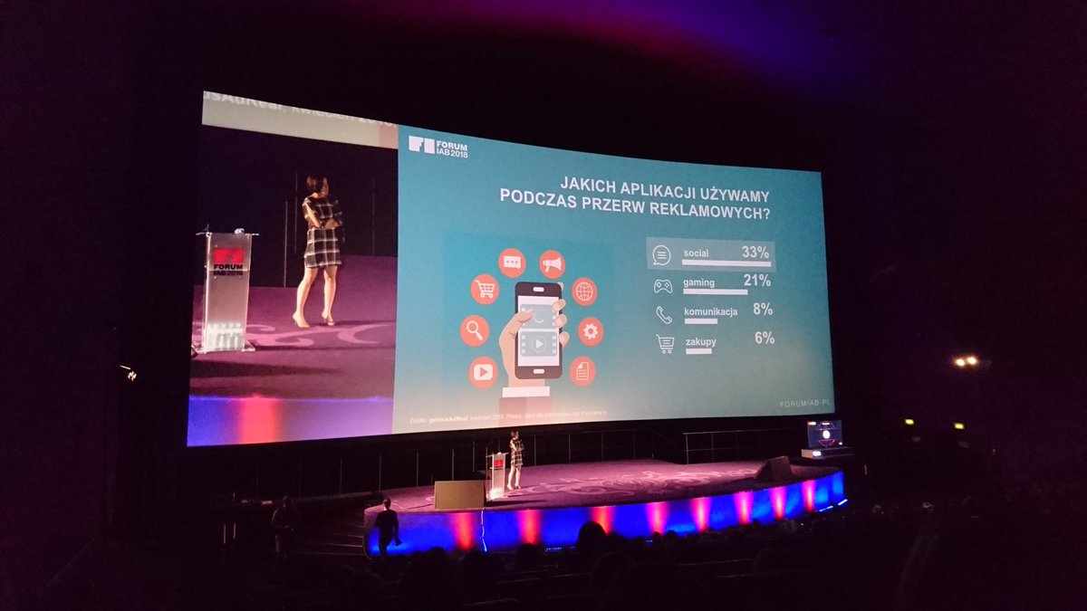 6% aplikacje zakupowe to całkiem sporo 🤔 #forumIAB2018