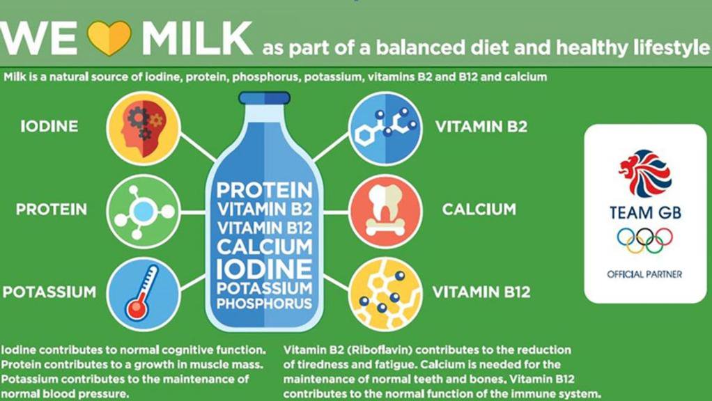 FarmersGuardian's tweet photo. YES YES YES! 🥛🥛🥛

'Milk is a superfood' - @AldiUK encourages shoppers to drink more milk - @TeamGB

https://t.co/fPFvGRiqKO https://t.co/Wxy7j7hHmX