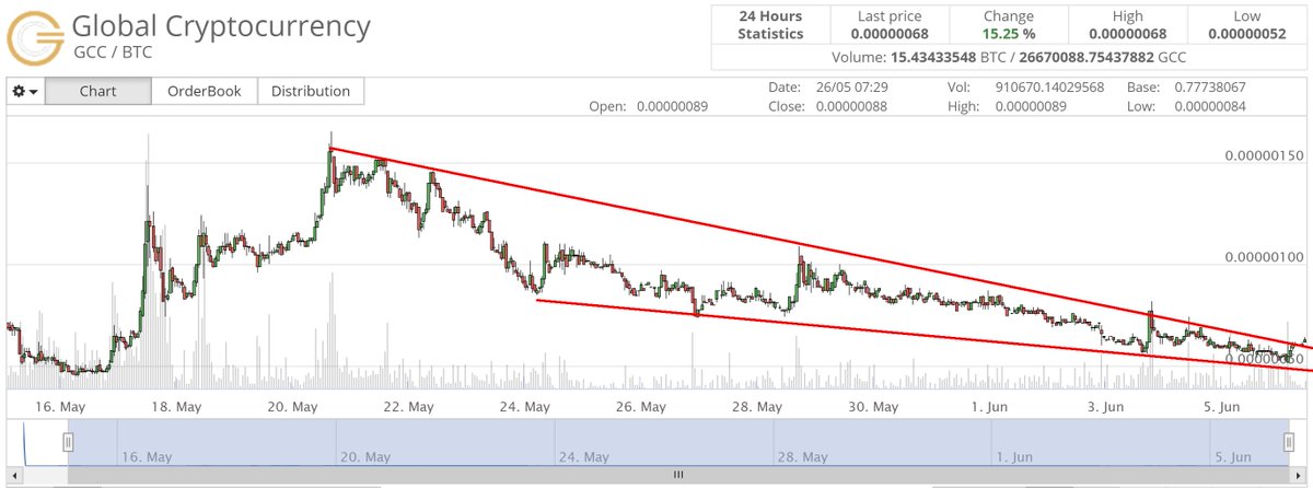 Tripppler tweet media