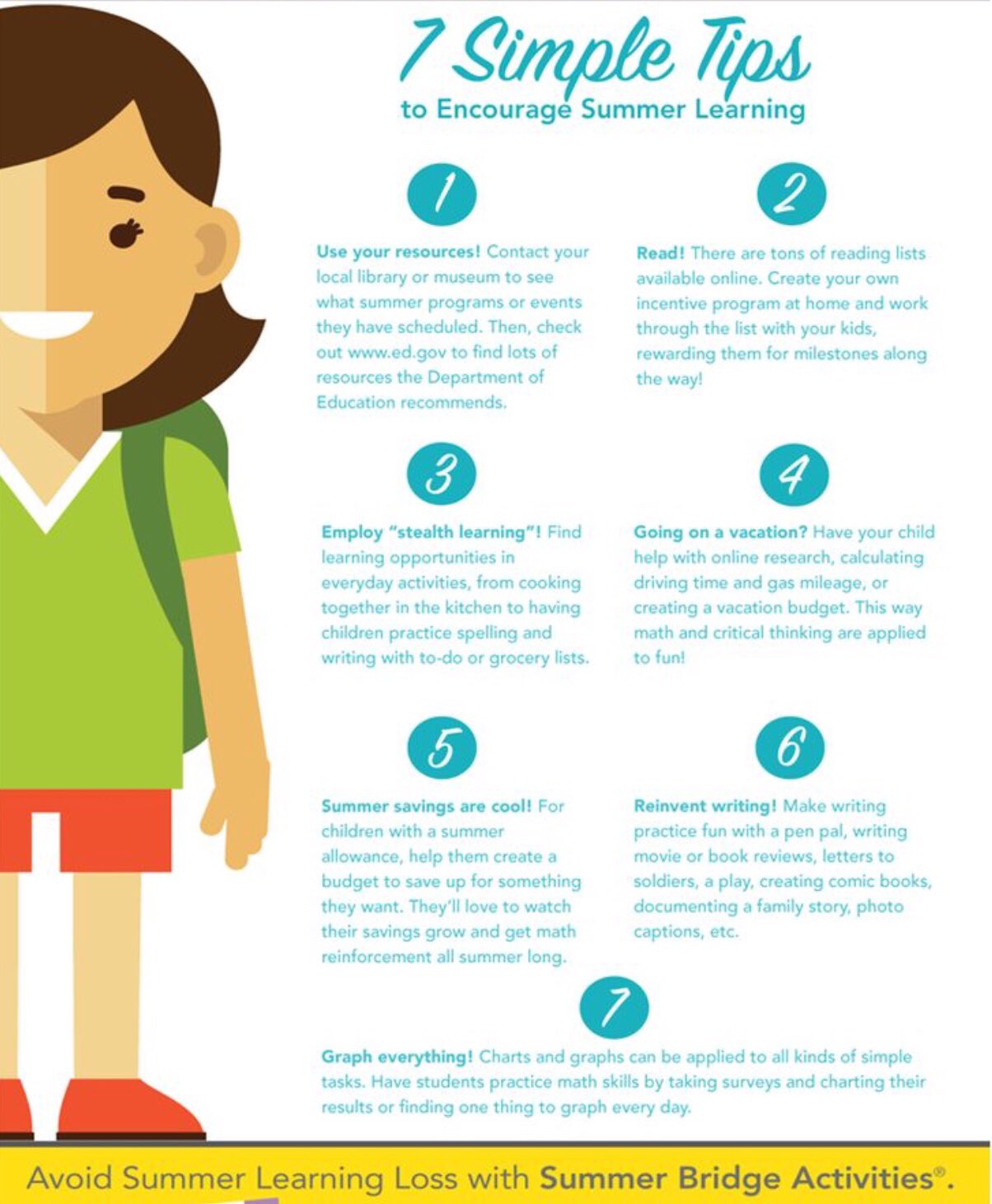 Summer Learning Loss Chart