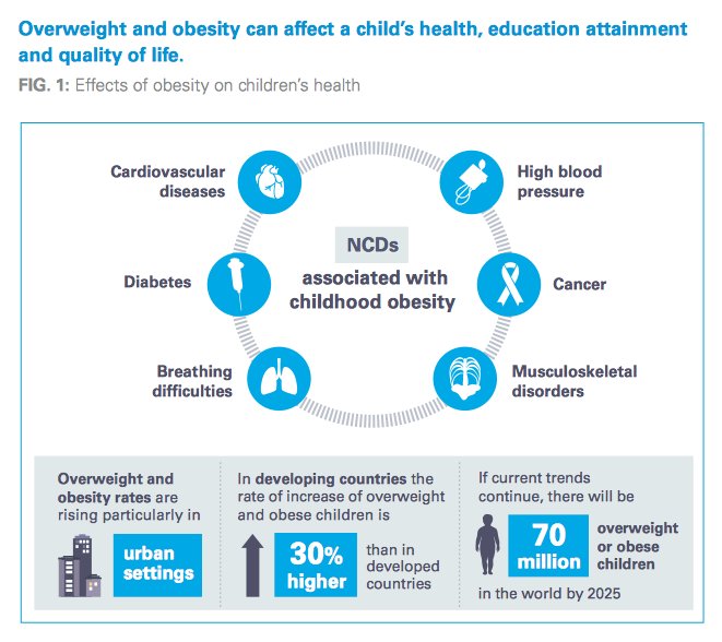 Great report from <a href="/UNICEF/">UNICEF</a>
on 'A child rights-based approach to food marketing: a guide for policy makers' bit.ly/unicefpolicygu…