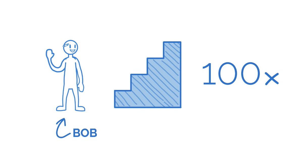 think_timber's tweet photo. Our Bob is full of great ideas and #WednesdayWisdom - check out his latest video and see how #ThinkTimber can help #timber #manufacturing businesses save time, waste and money. https://t.co/xVa8oXPArY https://t.co/tQMyoylGox