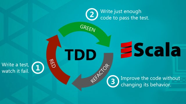 xenonstack's tweet image. #UnitTesting, #TestDrivendevelopment and #BehaviourDrivendevelopment in #Scala with #JUnit #TDD #BDD #BigData #DataScience #XenonStack
goo.gl/3758U2