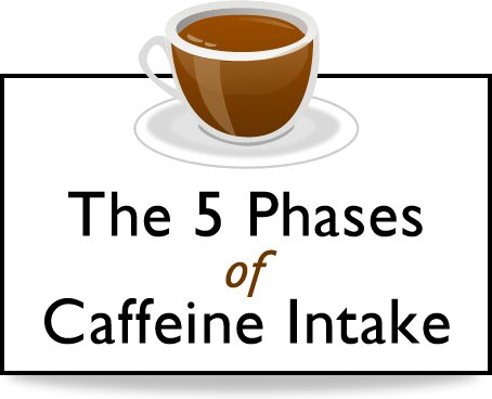 WTChaneyjr's tweet photo. 1. Precaffeine fog of confusion
2. Prebrewing preparations
3. Atmospheric administration
4. Patiently waiting as the aromatic fog fills the room
5. Rejoicing as you drink the #coffee of your dreams reconnecting your mind and body to write. #5amwritersclub #CaffeinMatters https://t.co/CerPl6aFMm