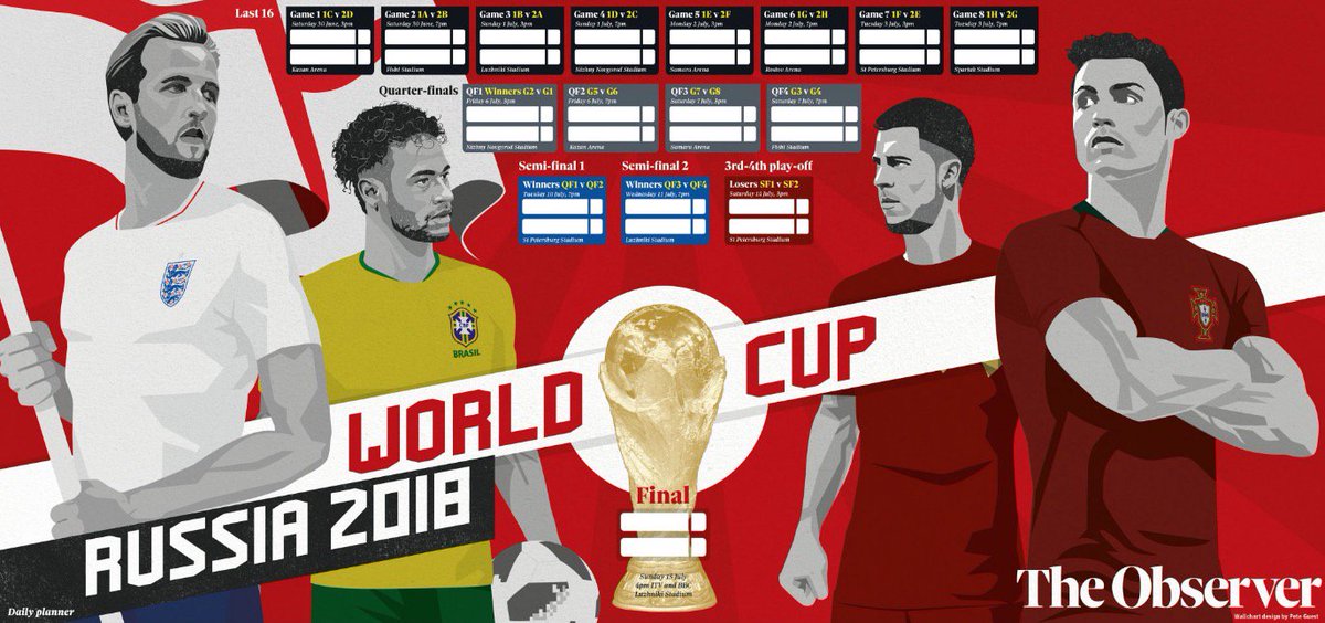 Guardian World Cup Wall Chart