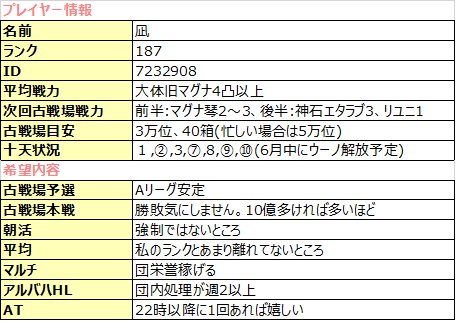こなん 霞桜 Id 7610 団グレード 新設団 団員数 ３ 平均186 本戦 フリーラン低空なし2 5億敗北勲章全回収 個ラン狙いの方も箱掘りの方も歓迎 団員募集 グラブル