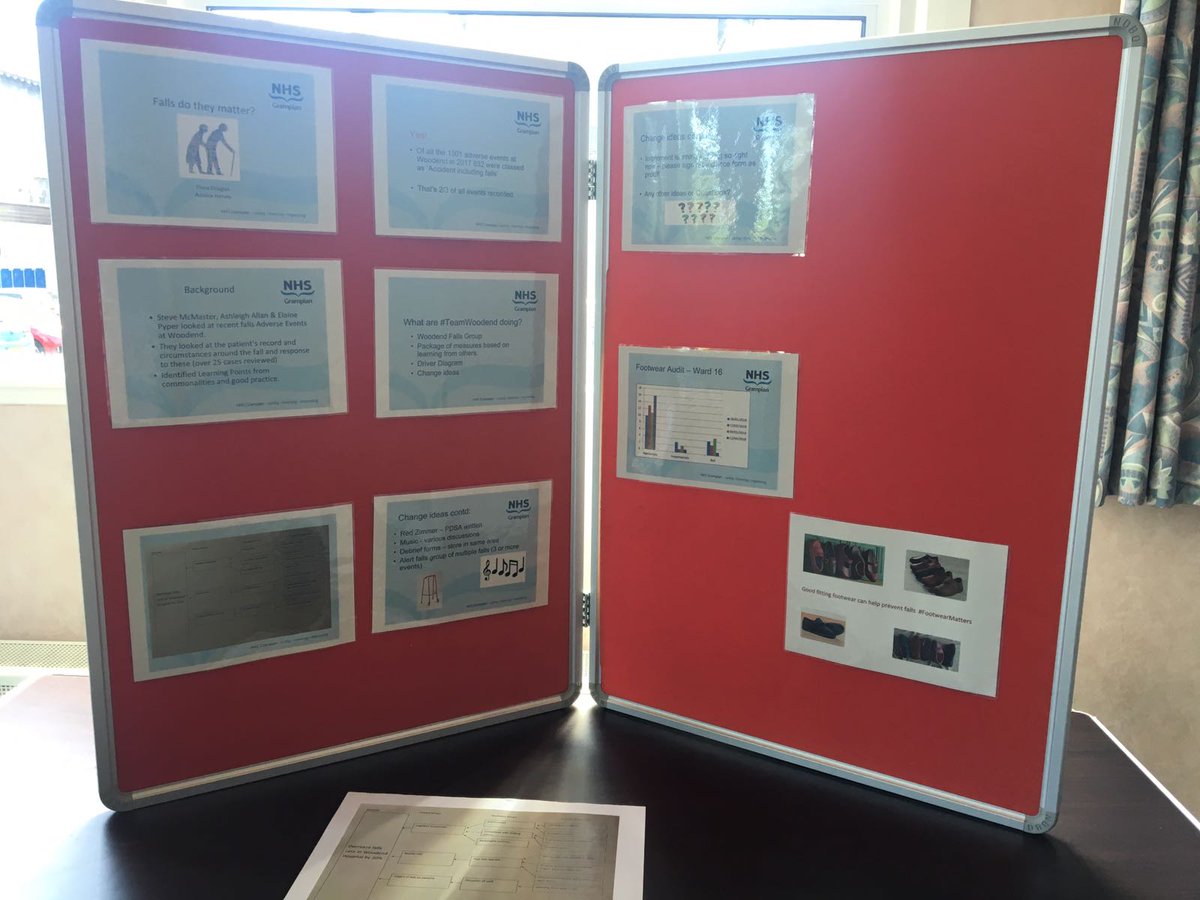 SOARS_WGH's tweet photo. Continuation of the Woodend Quality Improvement (#WeQI) initiative focusing on sharing learning with a compliment to our previous falls shared learning event in May session https://t.co/mvmrxo5w1z