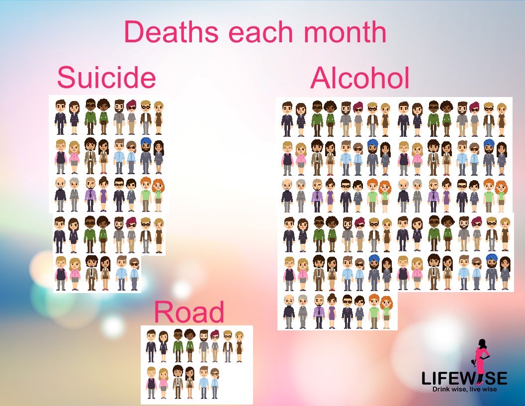 <a href="/Ryanair/">Ryanair</a> @ryanair encouraging binging as normal behaviour when 3 Irish people a day die from alcohol harm. Shameful.