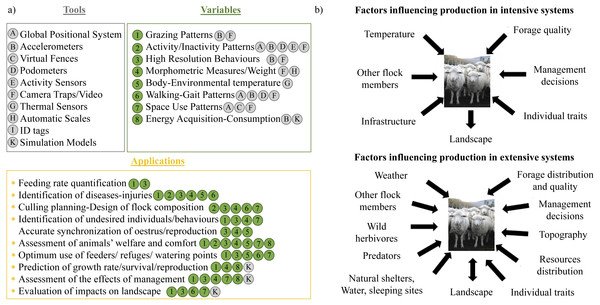Peerj Life And Environment Journal On Twitter Multi