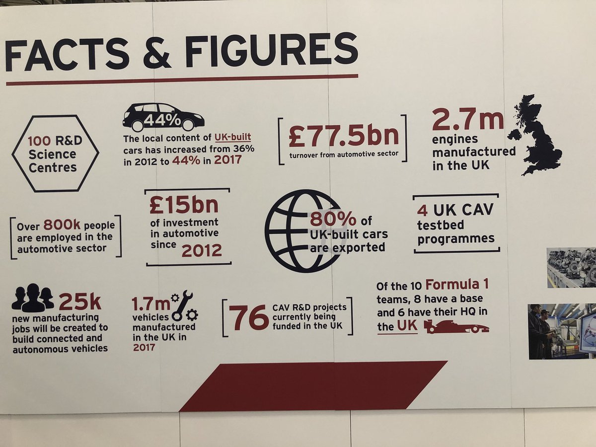 peterpesl's tweet photo. Automotive tech &amp; innovation is vital for UK and Austria plays an important role as pointed out by Jaguar Land Rover at #AutomechanikaBM2018 https://t.co/4QiXUqGAxA