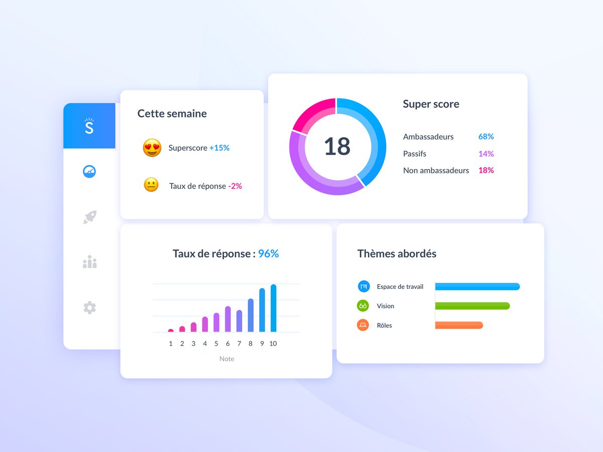 KevinCdnc's tweet image. New @dribbble shot 🏀 :  Supermood Dashboard
dribbble.com/shots/4676570-…
Feedback welcome, as usual :) cc @SupermoodTeam
