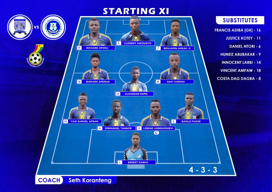WarriorsGreat's tweet photo. Our Starting Line up.
#Go_great
#Go_warriors https://t.co/DM0qmzdoxg