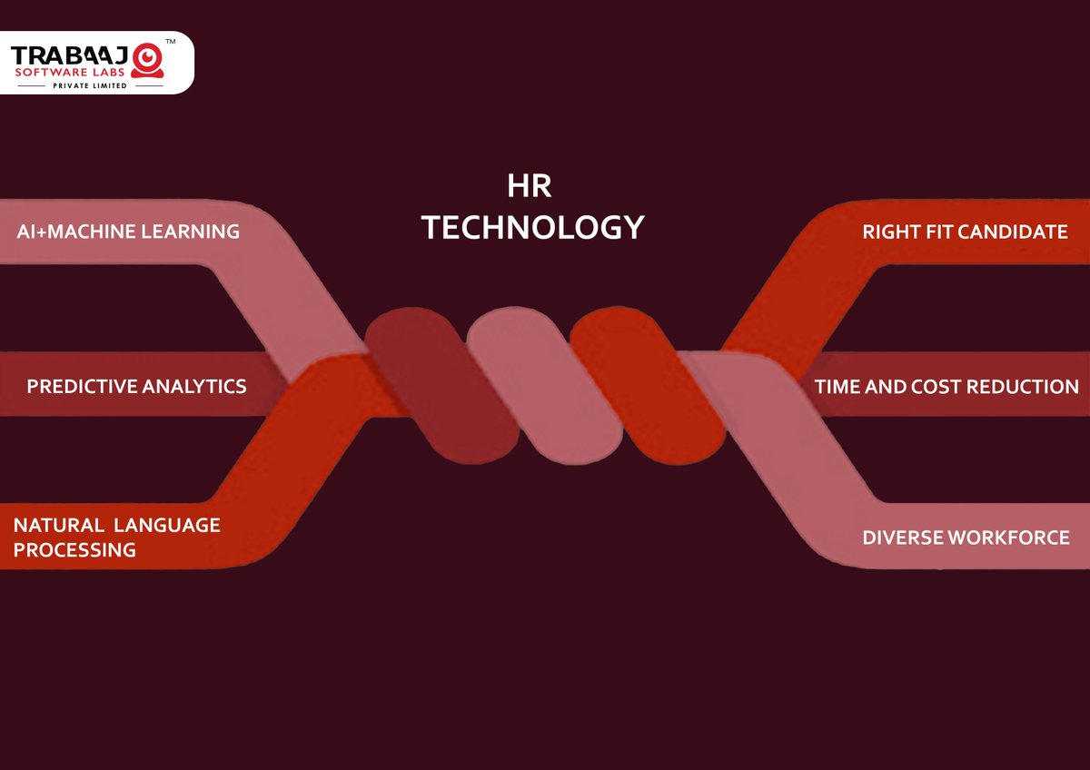 trabaajo's tweet photo. The implementation of HR technology is gaining momentum, Businesses are now combining the synergy of human resources and technology to rake its benefits.
#Hrtech #AI #DistruptiveTechnology #HRAnalytics #techforlife #smartrecruitment #workoptimization #AIforlife #HR #recruitment https://t.co/9XwRu90BT0