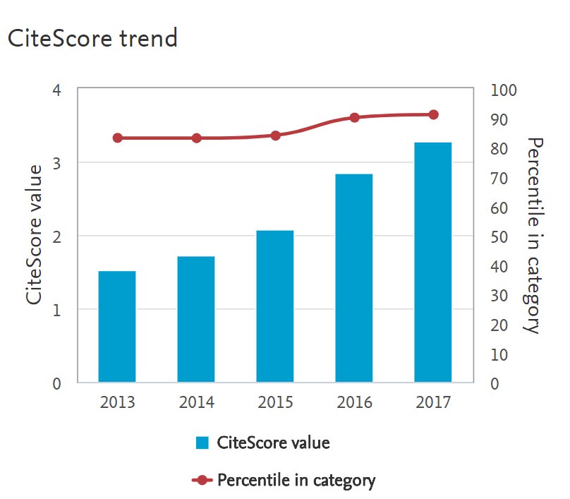 Sport Management Review on Twitter "The Cite Score 2017 was released