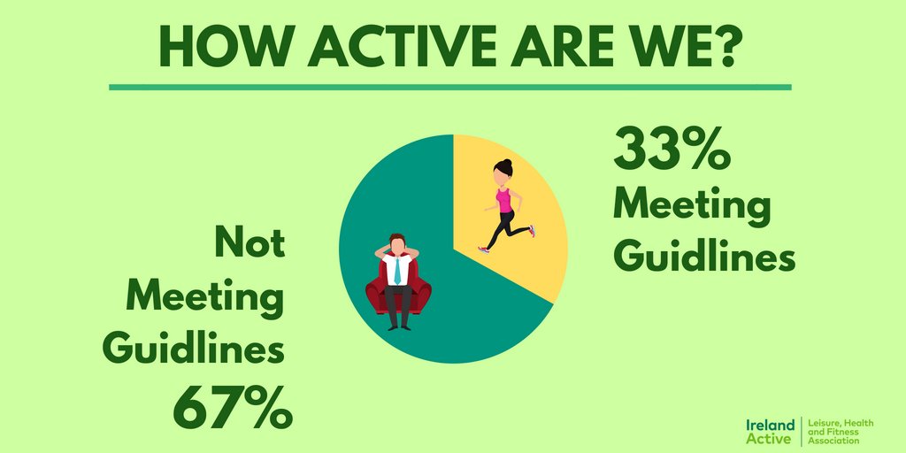 Ireland Active on Twitter "The latest figures from the Irish Sports