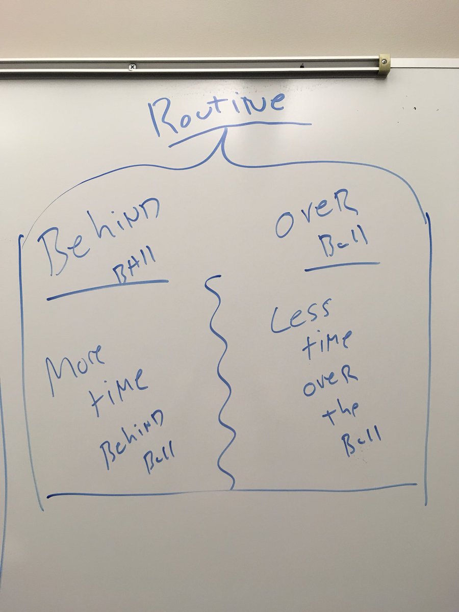 drrobbell's tweet image. Simple is powerful! #preshotRoutine