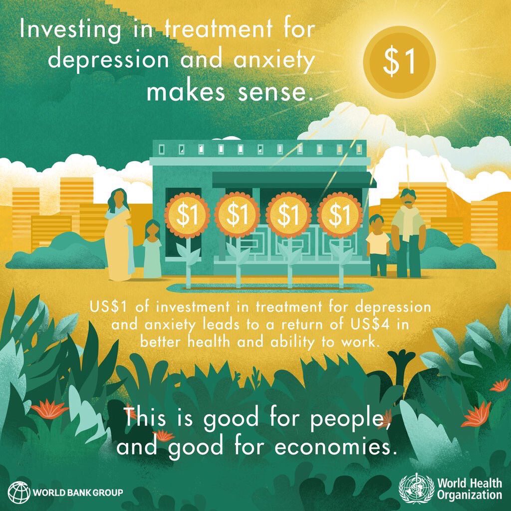 Every US$ 1 invested in scaling up treatment for common mental illnesses such as #depression and anxiety leads to a return of US$ 4 in better health and ability to work bit.ly/2goPFNe #MentalHealth