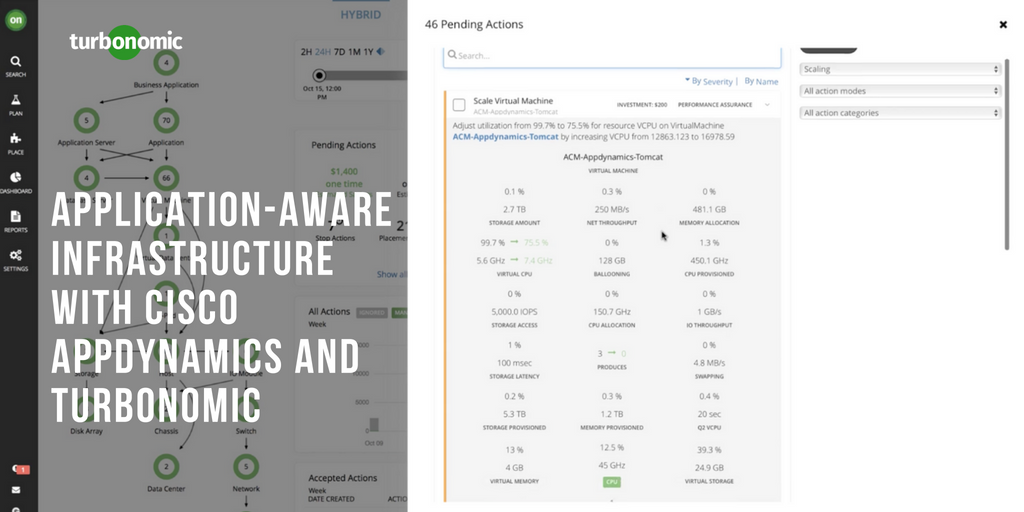 How do #Turbonomic &amp; #AppDynamics work together to ensure infrastructure is never the cause of application performance problems? turbonomic.com/blog/on-turbon…