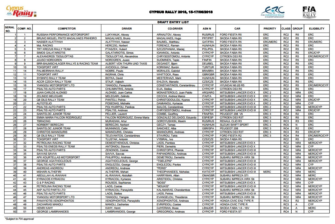 ERC: Cyprus Rally [15-17 Junio] DfAoumZWkAA_VW6