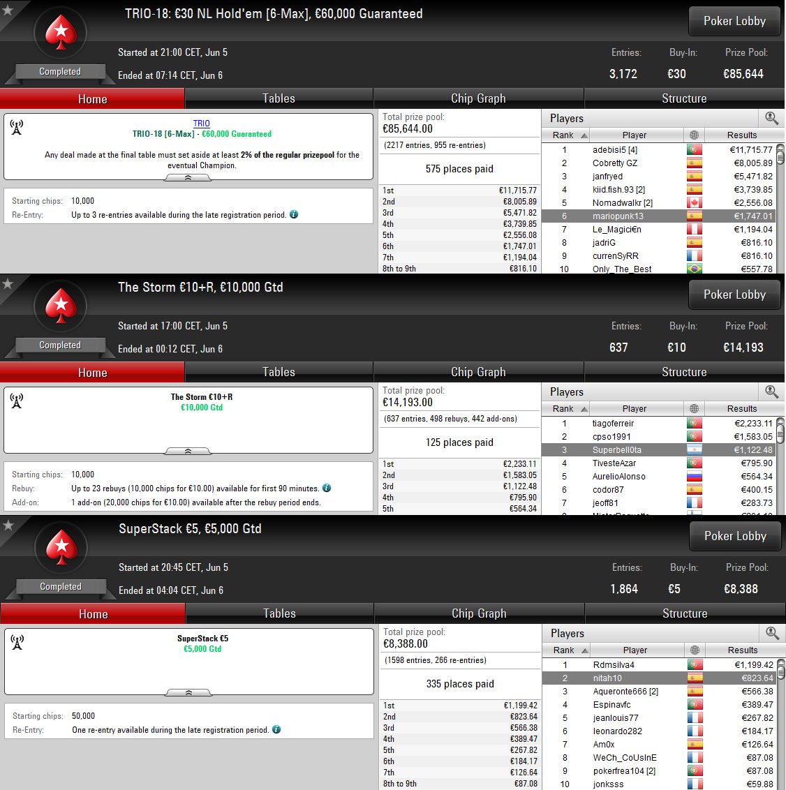 C4DG_EN's tweet photo. Congrats to our players!!
6ยบ๐
@mariopunk13 #TRIO18
๐ฅ @demischess #Storm10
๐ฅ #nitah10 #SuperStack5
#VGGTeam https://t.co/m5zAYJ6cMB