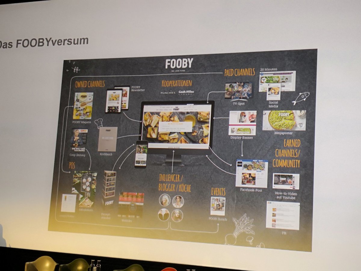 jpattiss's tweet photo. RT https://t.co/K55VUwC9qu: Swiss Case Study FOOBY am #cmdch2018 #contentmarketing Danke für den Input! Interessant ist die Aufstellung mit #InfluencerMarketing, Pos, owned &amp; paid media! https://t.co/jFv1ftc2ob