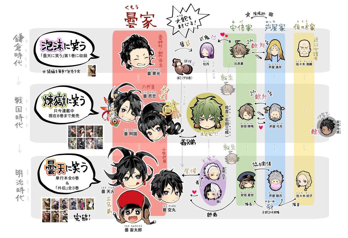 曇天に笑う 煉獄に笑う 特典 まとめ売り DfApuEAVAAEX9nk?format=webp&