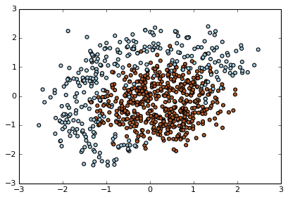 Ronald_vanLoon's tweet photo. Some #DeepLearning with #Python,#TensorFlow and #Keras
by @DataScienceCtrl |

Learn more here https://t.co/RiKGFg2bxb

#AI #ArtificialIntelligence #DL #DataScience #Optimization #Classification #Regression #NeuralNetworks \#RT

cc: @hugo_larochelle @mustafasuleymn https://t.co/XBdoviGZs7