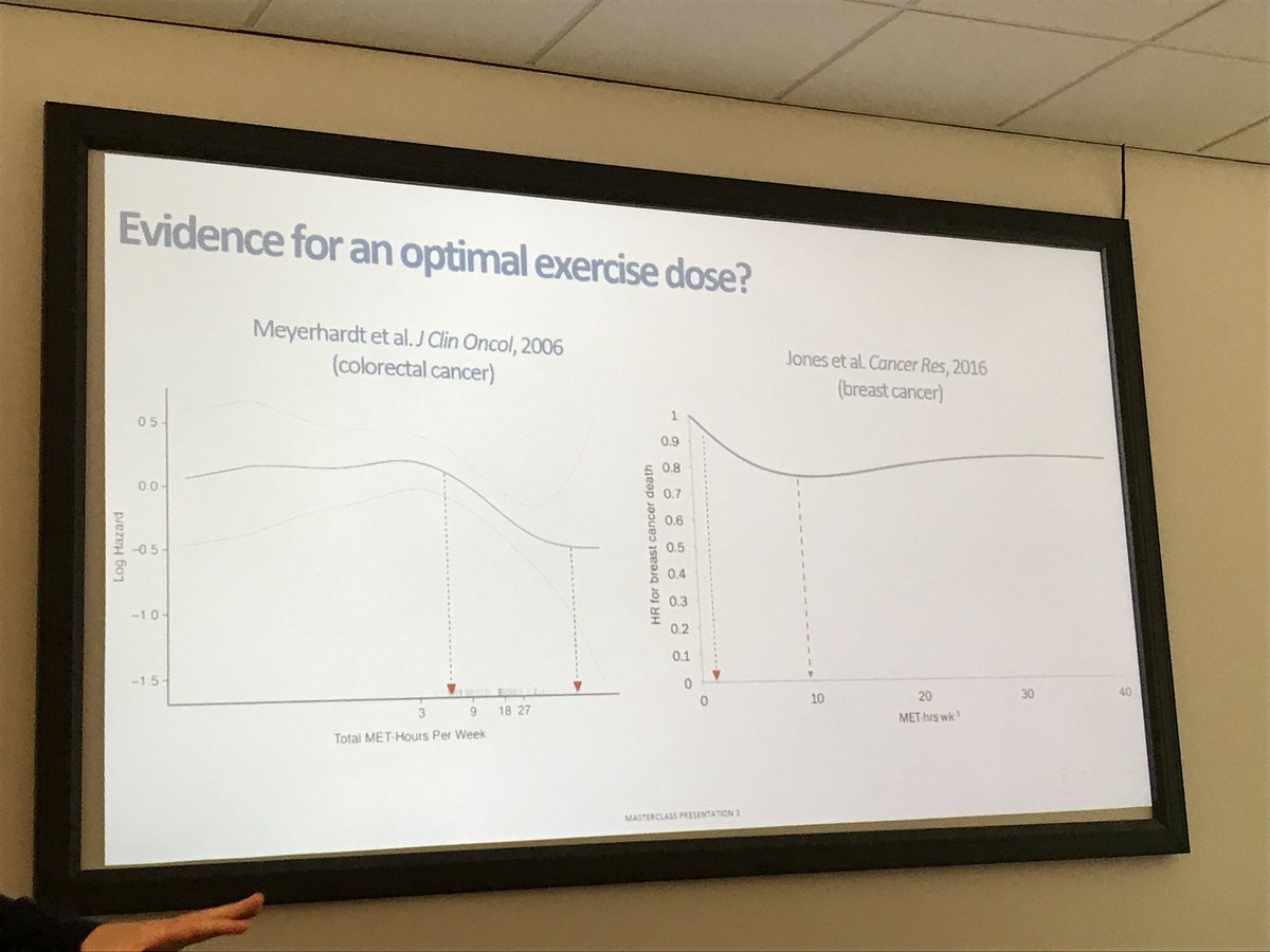ClareLaitPhysio's tweet photo. Case in point - two different cancers and two different responses to dose of exercise! Prescription of exercise needs to be individualised but we need to understand the individual, their cancer, their co-morbidities. The current guidelines are suggested at 9met hours #icpto2018 https://t.co/oZpmupqlKT