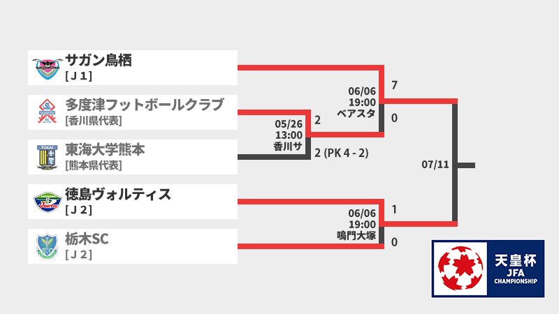 多度津フットボールクラブ 多度津フットボールクラブ