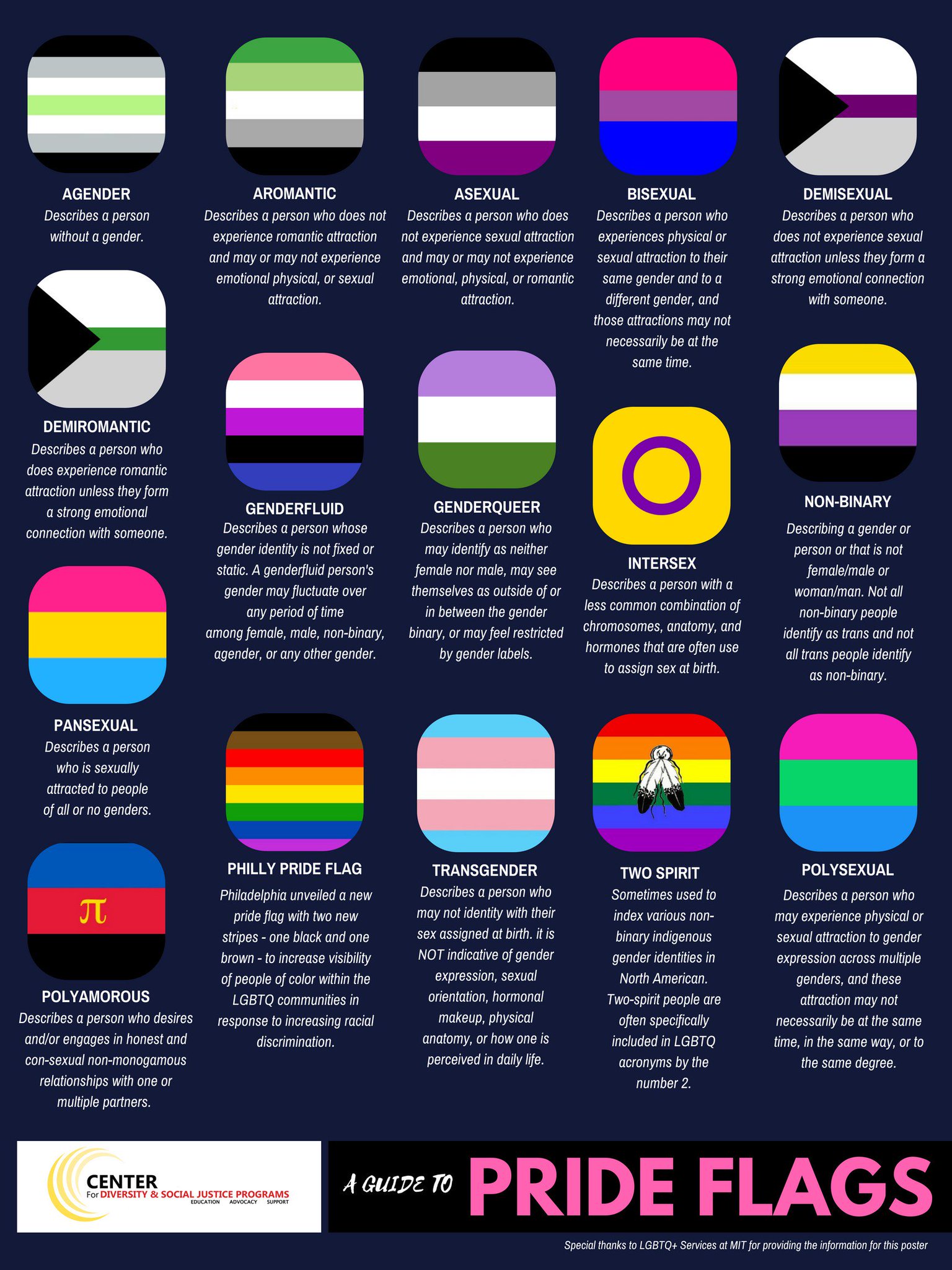 A Field Guide To Pride Flags - Bank2home.com