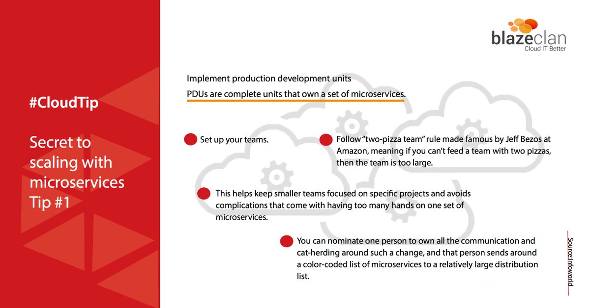 blazeclan_hq's tweet photo. #CloudTip
Adopting microservices for modern applications has become the new normal.
Here’s the first tip in a series of many, on how to leverage microservices to scale your business.
#CloudAdoption #Microservices https://t.co/5AGtnbRmBV