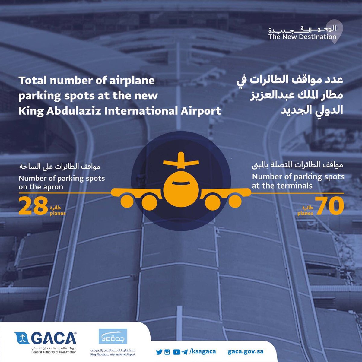 كم اسعار مواقف مطار جدة 2020 رسوم مواقف مطار الملك عبدالعزيز الدولي بالساعة 2020 سوبر مجيب