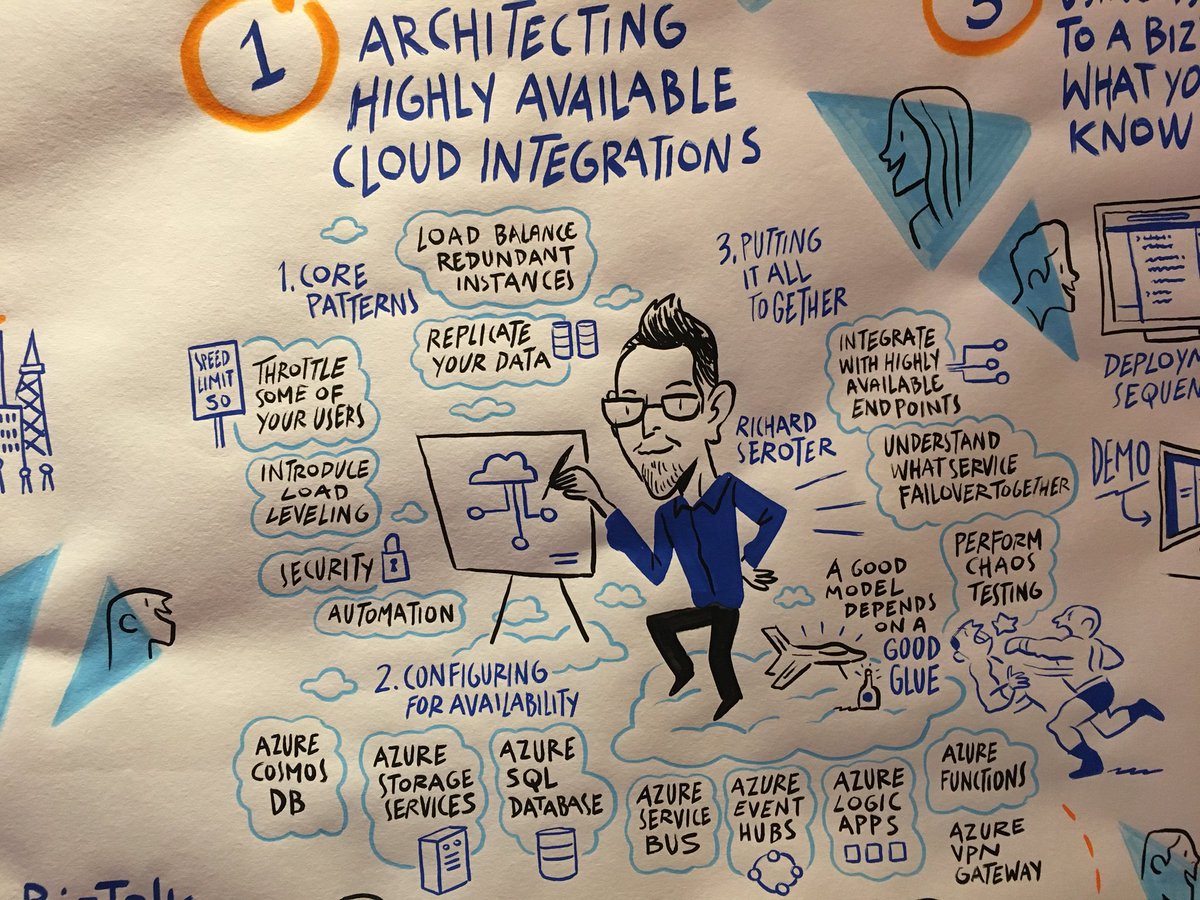 saravanamv's tweet photo. Day 3 sessions summary at #integrate2018 neatly done by our illustrator https://t.co/kZ8R5YVoyE