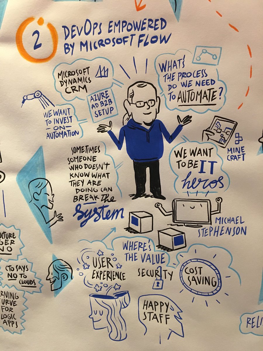 saravanamv's tweet photo. Day 3 sessions summary at #integrate2018 neatly done by our illustrator https://t.co/kZ8R5YVoyE