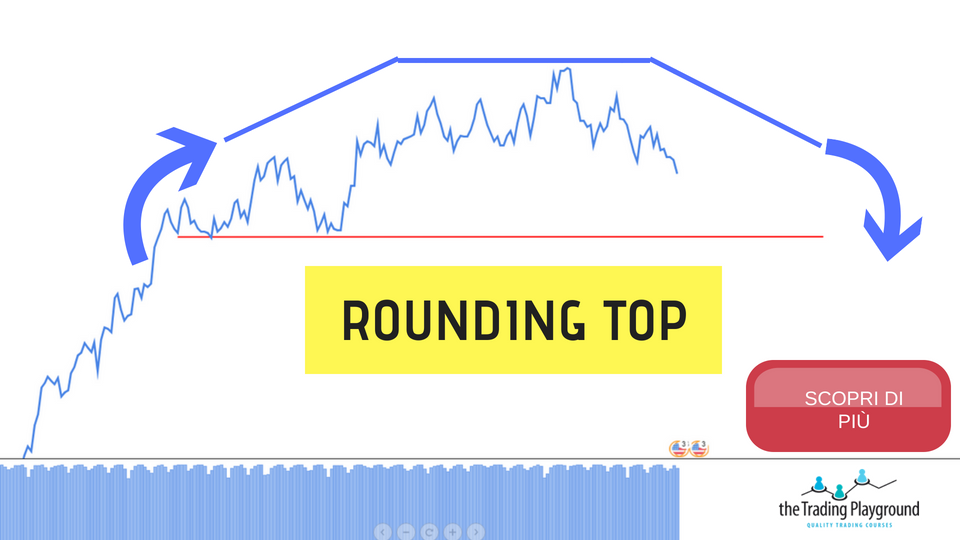 ttp_campus's tweet photo. Il #dollaro sta formando un possibile rounding top?
https://t.co/sCxefsiSyl
#usd #trading #trader #tradingonline #analisitecnica #forex #forextrader #supporto #roundingtop #mercatiazionari #mercatifinanziari #tradingtip #azioni #stocks #prezzo #fx #commodities #educational https://t.co/mcM9tgCr8S