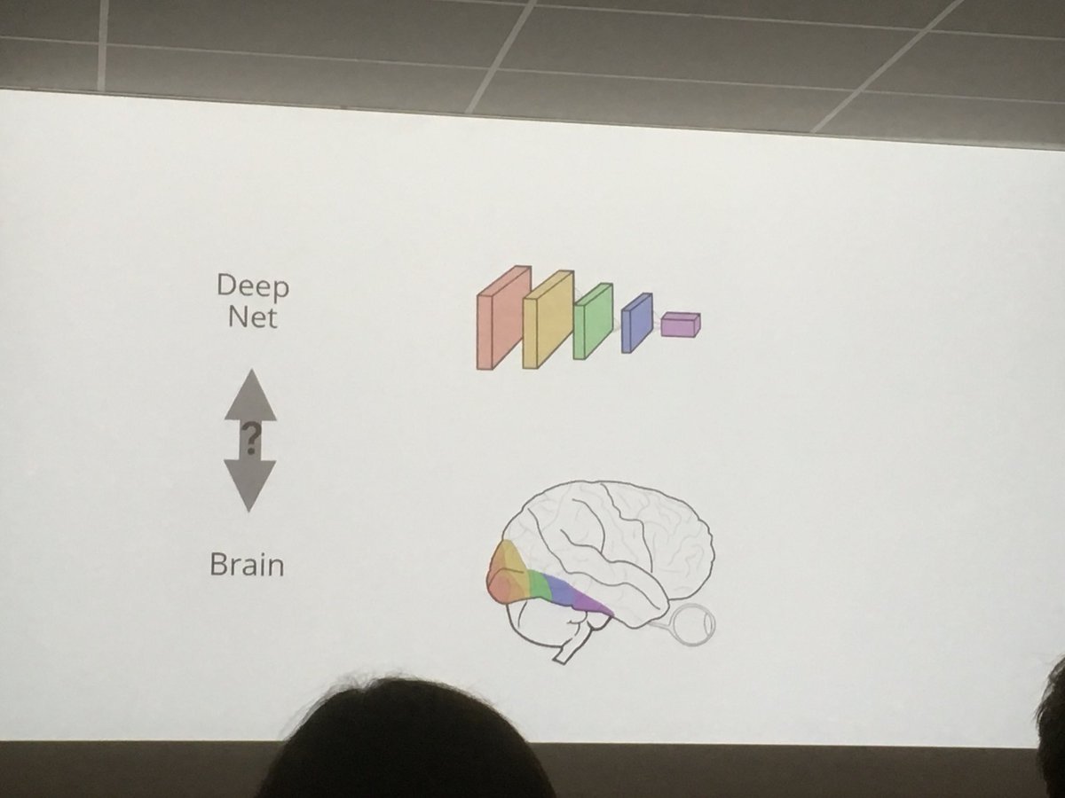 juegger's tweet photo. The question now is, can you use a network like the deep net to explain how the brain transmits information 
#interdiscLangsci https://t.co/ucaqCxWUd0
