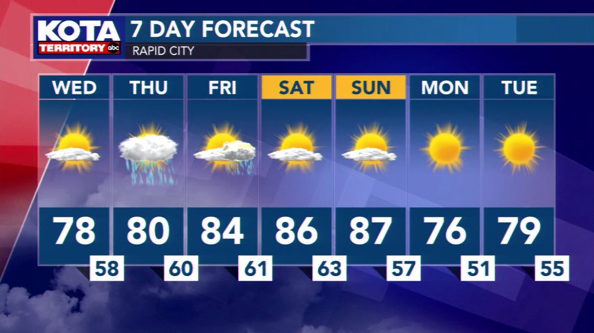 colleenhurleywx's tweet image. Slightly cooler today, thunderstorms possible tonight.

Tomorrow won't be a total washout; Severe storms will be possible later in the day.

A slight chance of thunderstorms Friday then a warm, quiet weekend. Cooler &amp;amp; much dry to start next week. #kotaweather