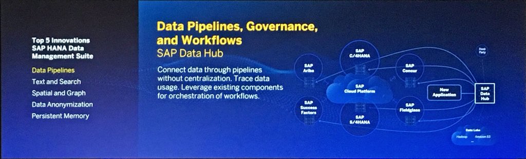 tessarodom's tweet image. Top 5 innovations #SAPPHIRE2018