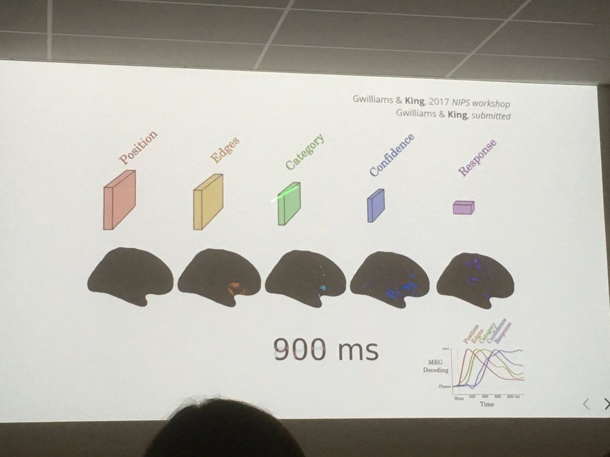 juegger's tweet photo. @jrking0 and @GwilliamsL did not only look on the variation but also other factors, such as position, edges, decision and more 
#interdiscLangsci https://t.co/3eQbcvrnkm