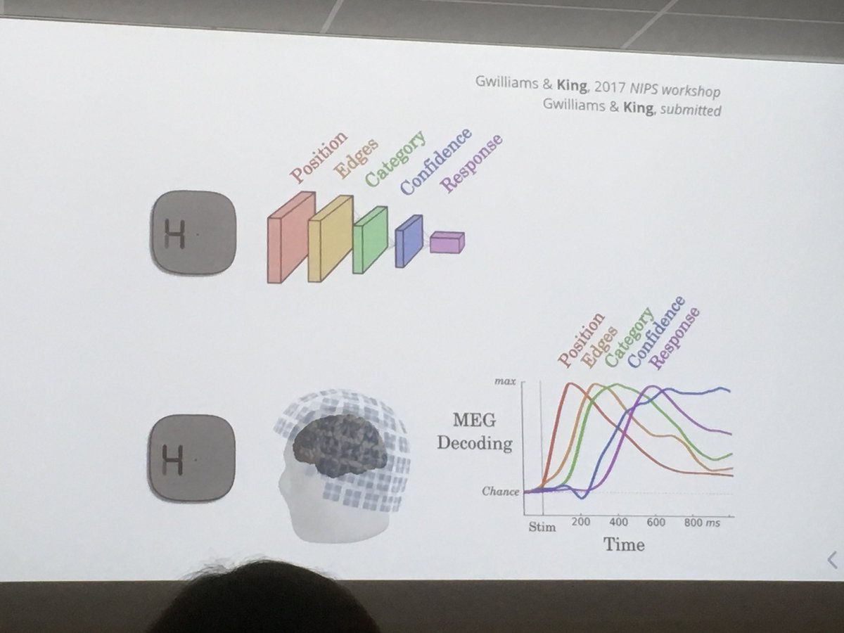 juegger's tweet photo. @jrking0 and @GwilliamsL did not only look on the variation but also other factors, such as position, edges, decision and more 
#interdiscLangsci https://t.co/3eQbcvrnkm