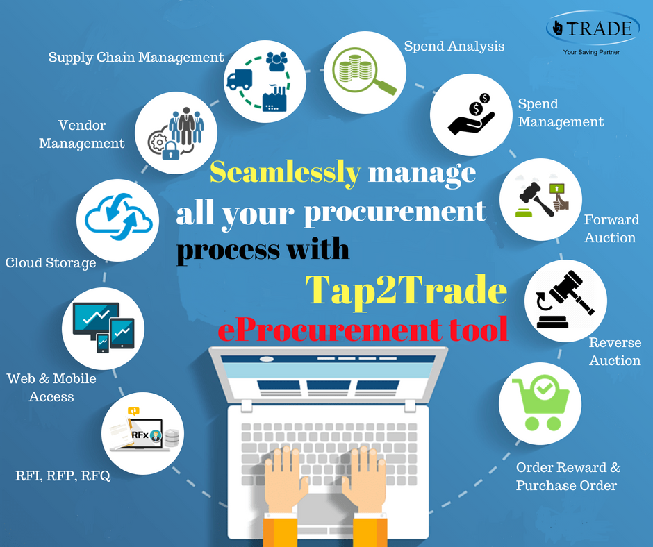 Tap2Trade's tweet photo. Are you aspiring for better efficiency and productivity in your business? Are you able to manage your suppliers?
Try https://t.co/0A2djwAFiS #eProcurementSolution

#ReverseAuction #ForwardAuction #RFx #RFI #RFP #RFQ #SpendAnalysis #SpendManagement #VendorManagement #eAuction https://t.co/X2L9ojBxo7